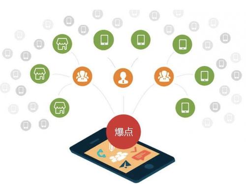 定日为什么越来越多的企业通过软文营销来引流